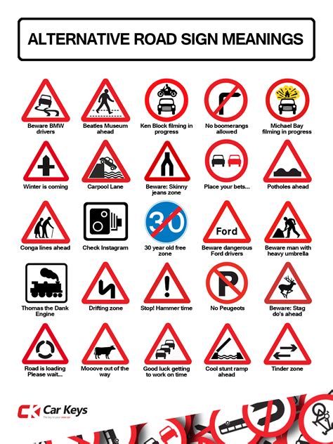 Jul 14, 2022 Traffic warning signs are usually yellow or orange with black symbols on a diamond-shaped or rectangular sign. . Shul road sign meaning